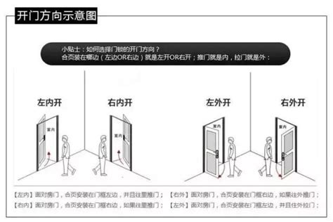 大門往內開還是往外開|大門開門方向要往哪裡開